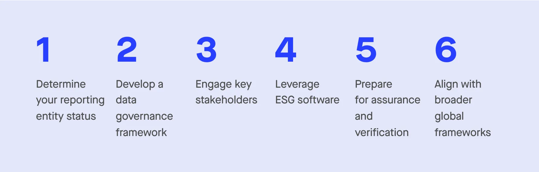 CSRD compliance checklist