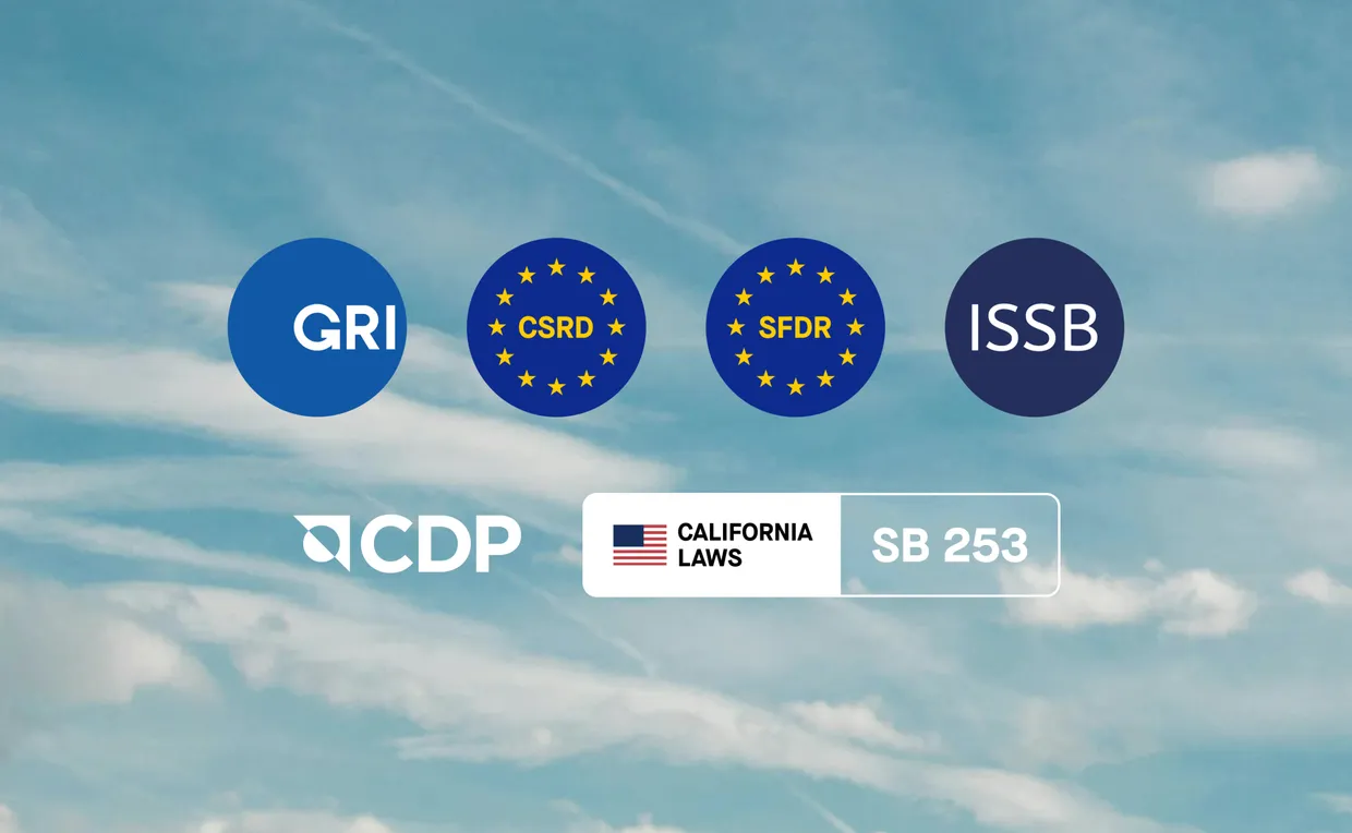 Global reporting frameworks